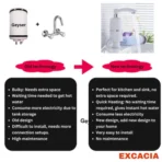 Instant Heating Electric Water Heater Faucet Tap (1 Pc / Mix Design) - Image 4
